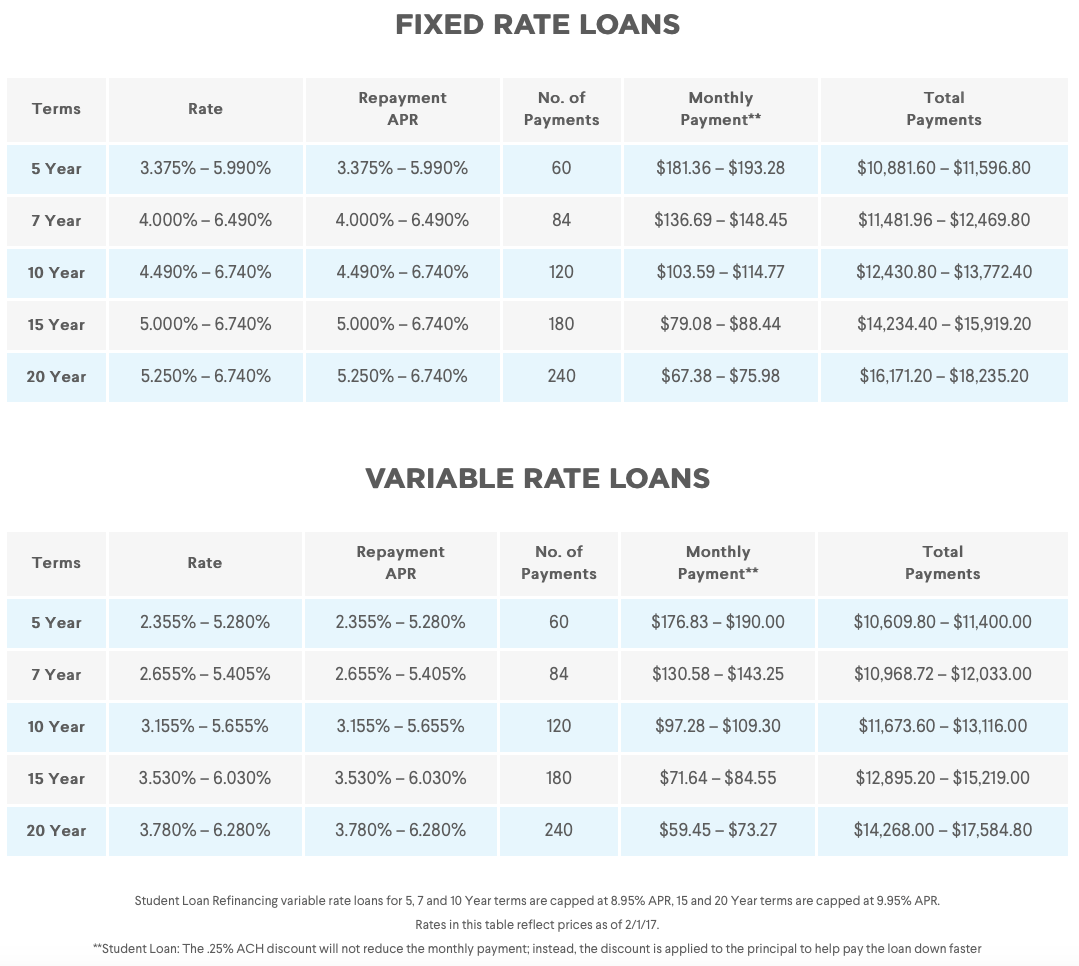 Consolidate Student Loans Bad Credit